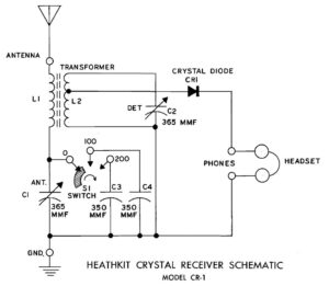 Heathkit Model CR-1 Crystal Radio – New England Wireless & Steam Museum