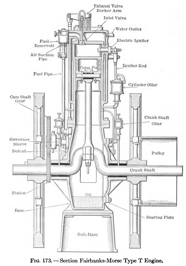 Fairbanks-Morse Type T Engine Section