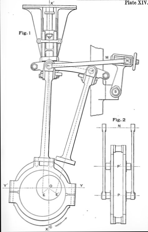 Stephenson Valve Linkage