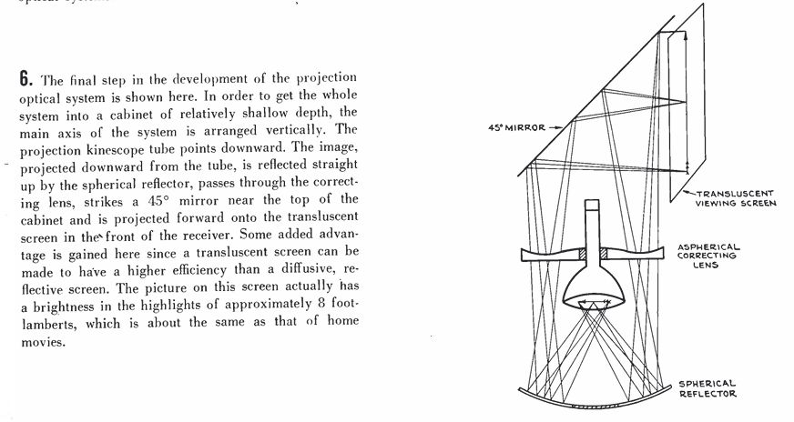 RCA Projection System 1949